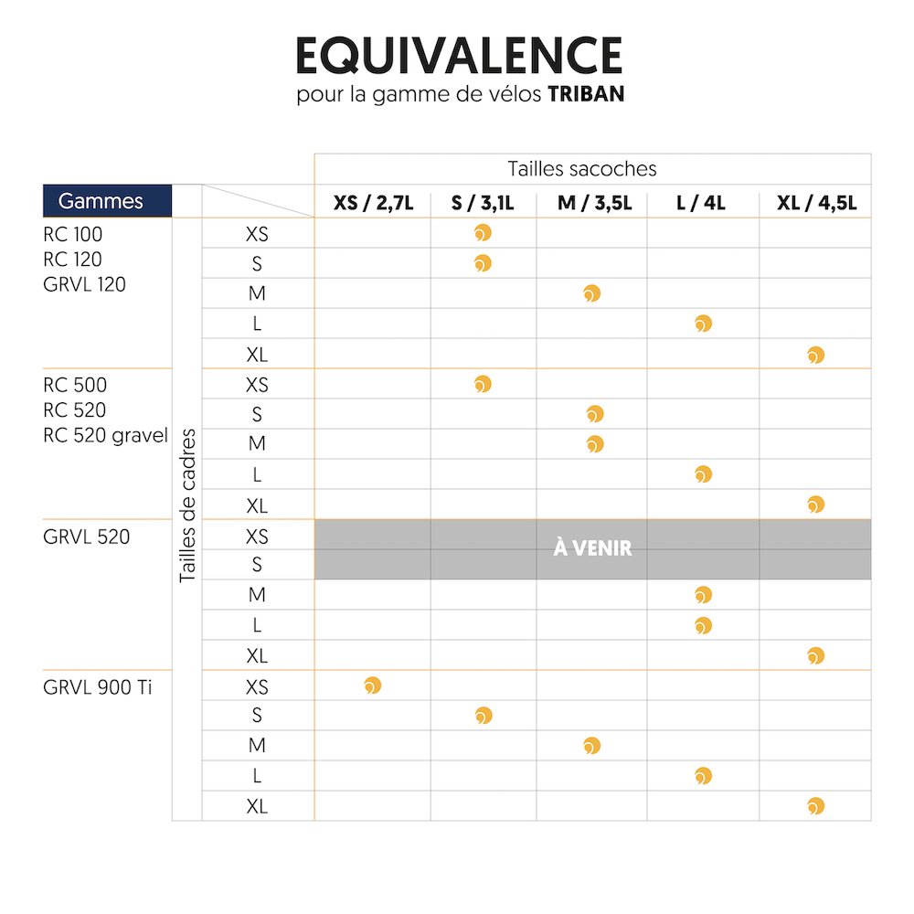 La Virgule X TRIBAN - Sacoche de cadre